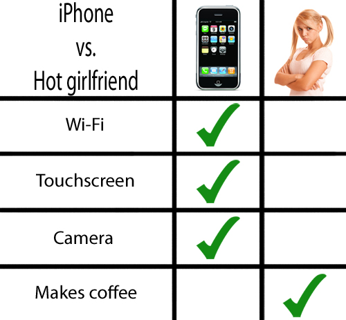 iPhone versus hot girlfriend